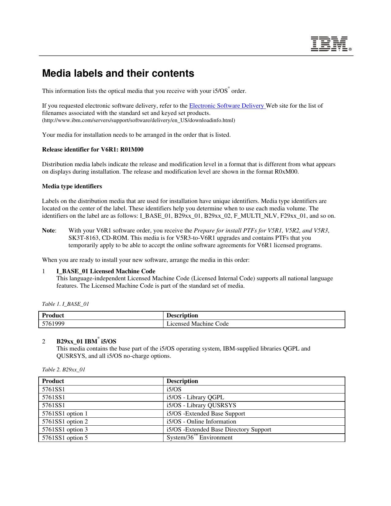 GI11-2903-05.PDF