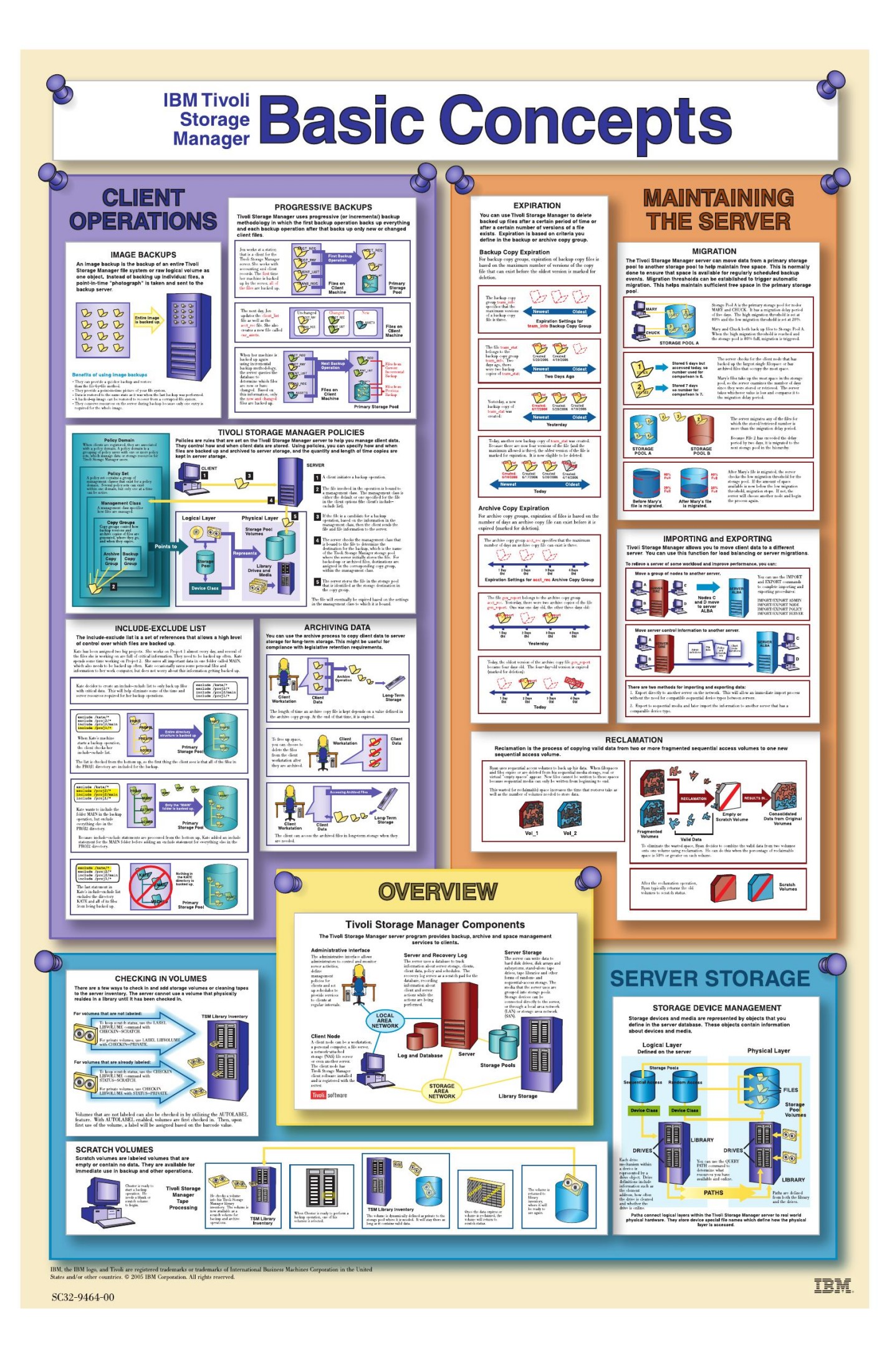 TSM_Basic_Concepts_UPDATE_1205_11X17.pdf
