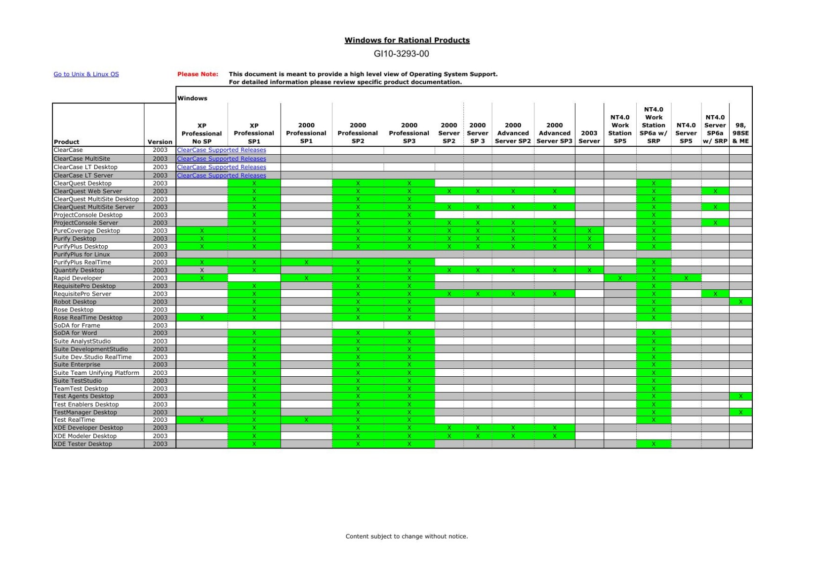 all_2003_winunix_platform_support_nocc_030918.xls
