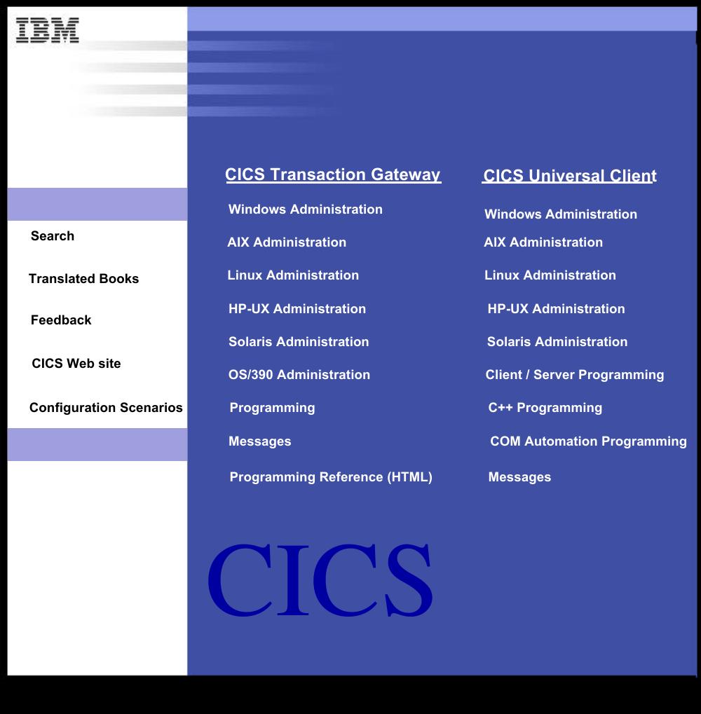 CICS Transaction Gateway Version 4.0