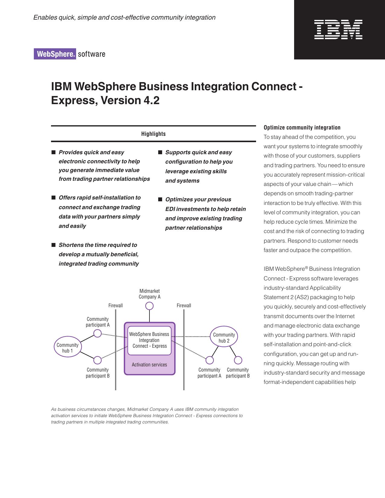 WBI Connect Express(G325-2450-00) DS.indd