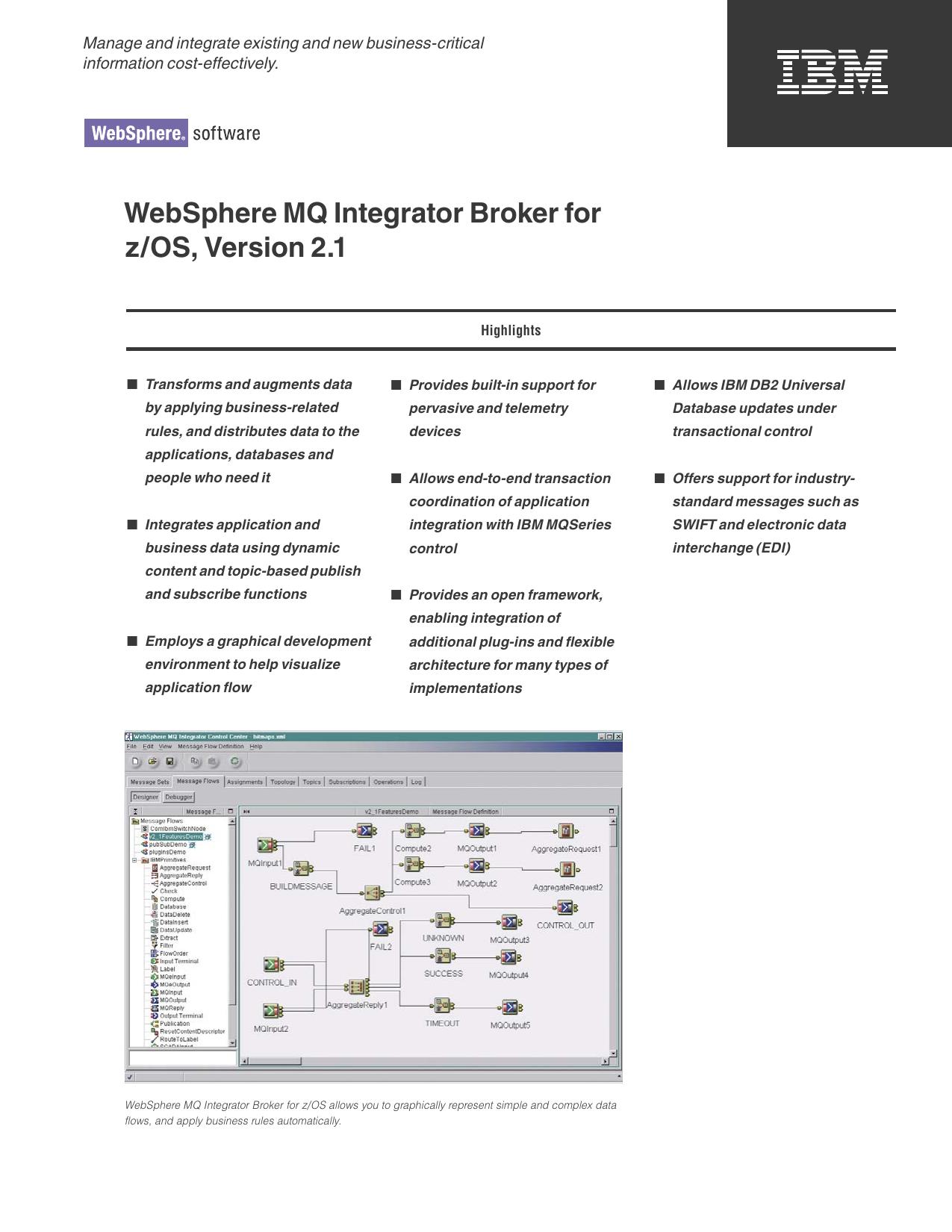 WS MQ Integrator Broker zOS SS Final (G325-2025-00).indd