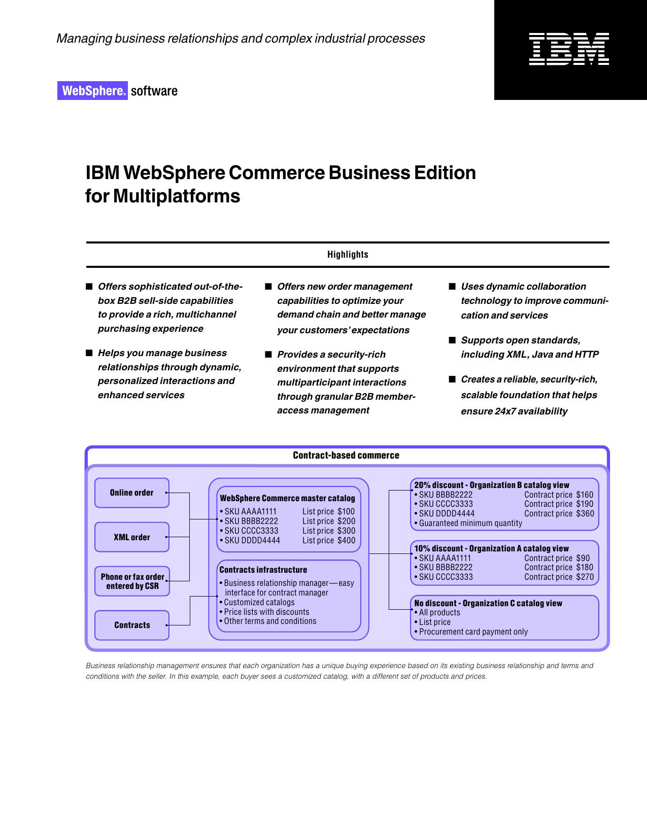 WS Commerce Business Edition r13.indd