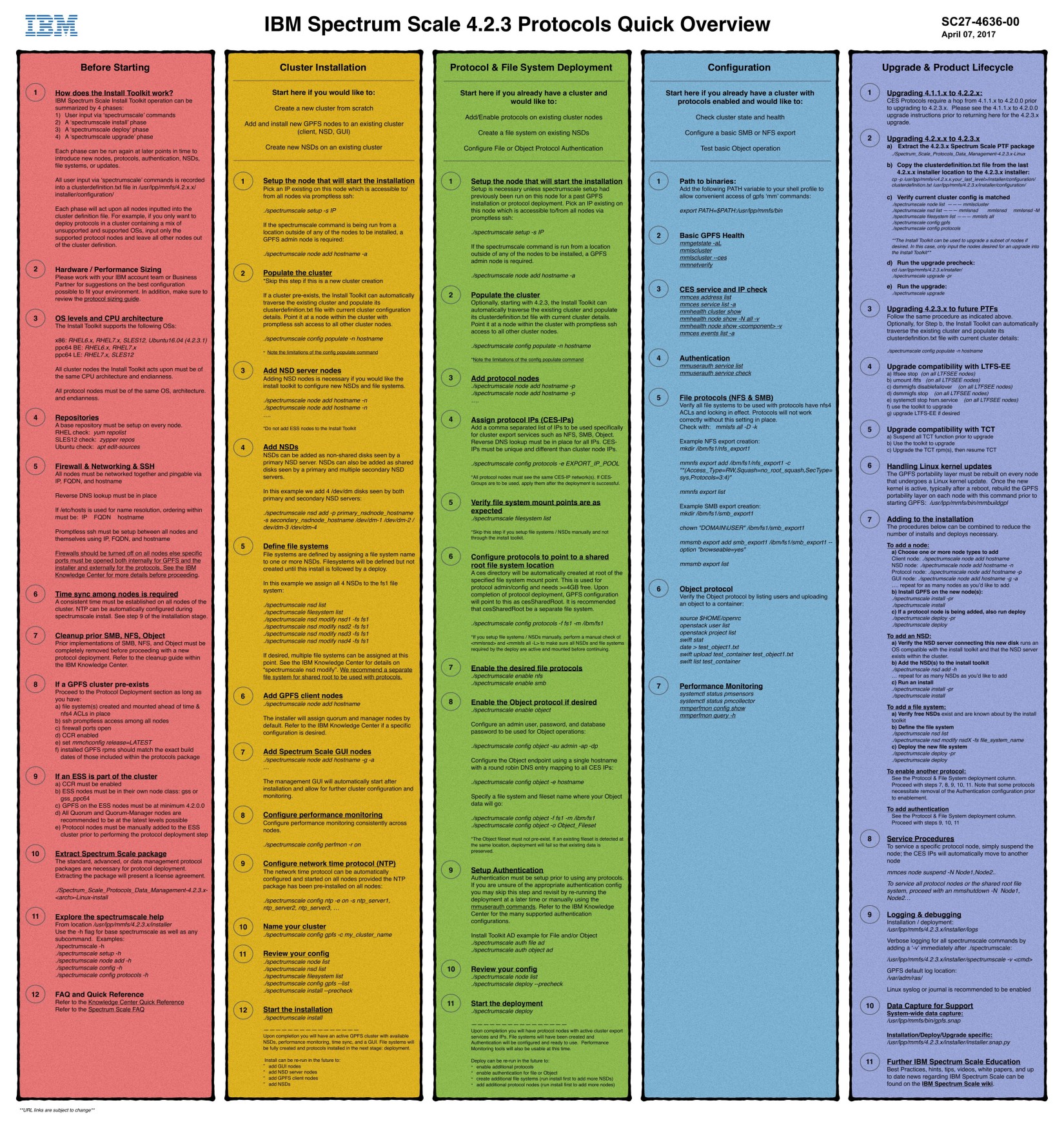 IBM Spectrum Scale 4.2.3 Protocols Quick Overview