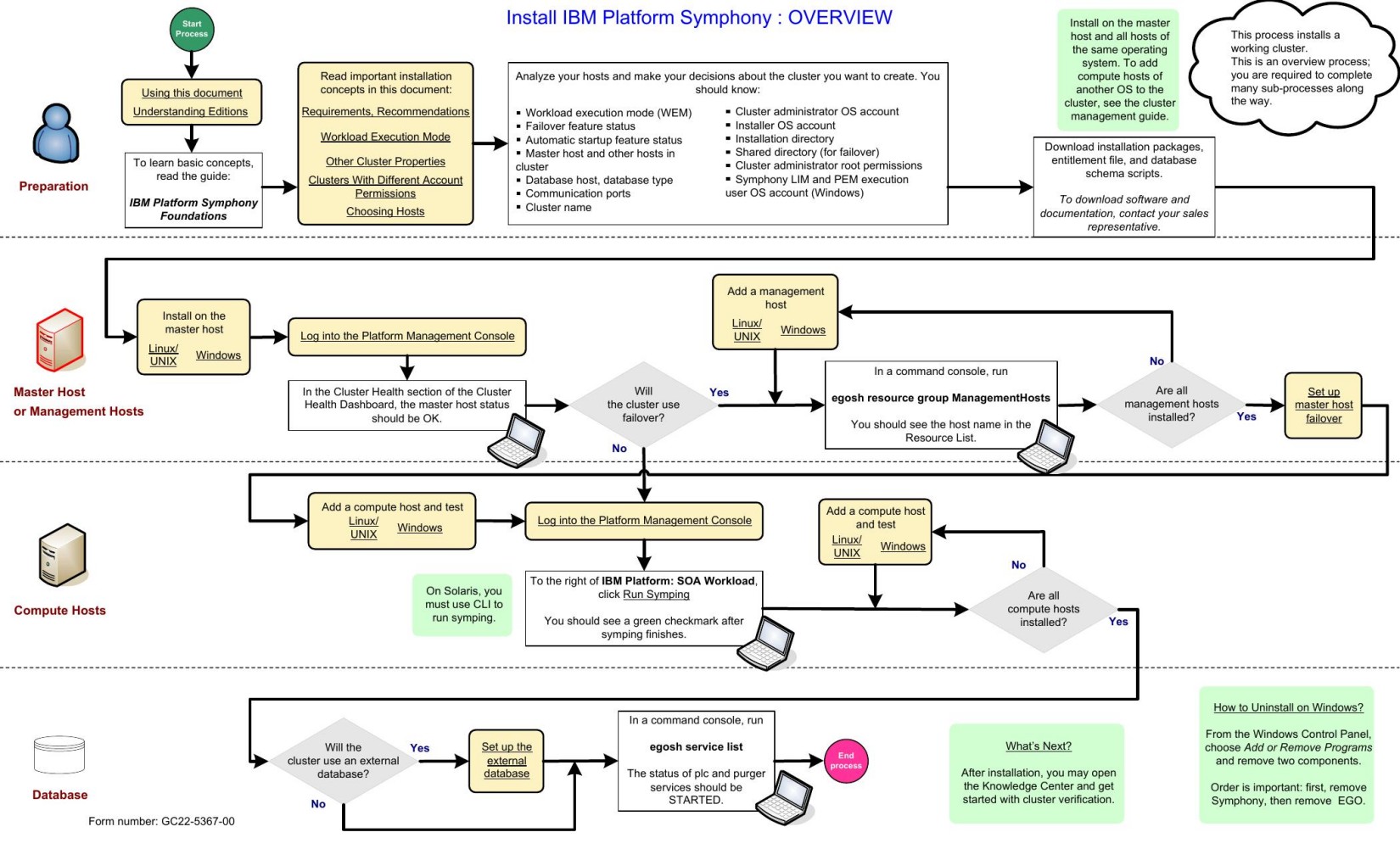 Visio-mmedia.vsd